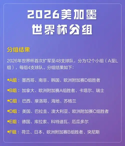 世界杯奖金再创新高！2026美加墨巨额分红催生转会狂潮