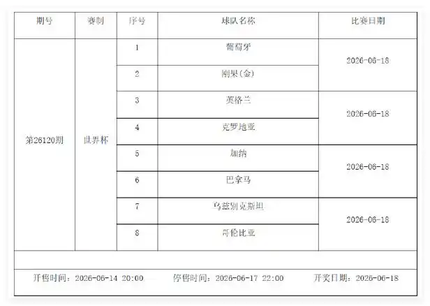 世界杯篮球赛程火热来袭：6月12日-18日停售1期，小组赛激战一触即发
