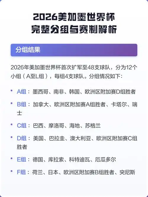 48队大扩军！2026世界杯新赛制对中国足球意味着什么