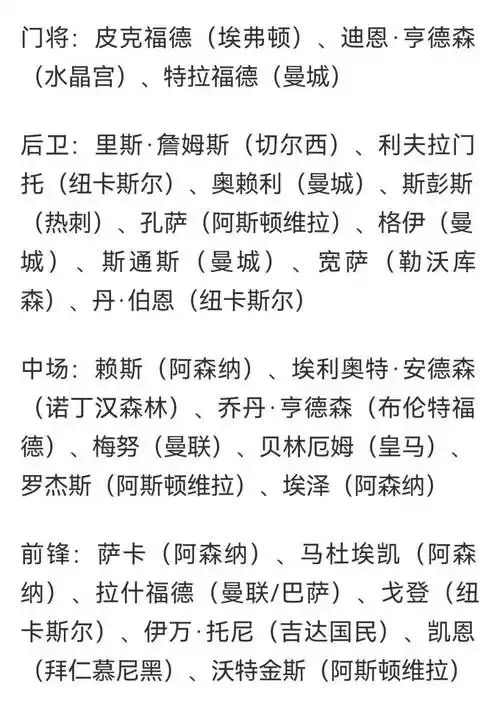 英格兰世界杯名单曝光引热议，中国多线出击备战抢眼