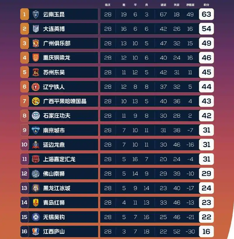 世界杯赢指魔咒？强队频频翻车背后的数据真相