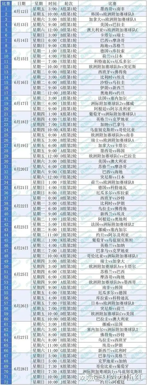美加墨世界杯前哨：夏季转会窗巨星动向全解析