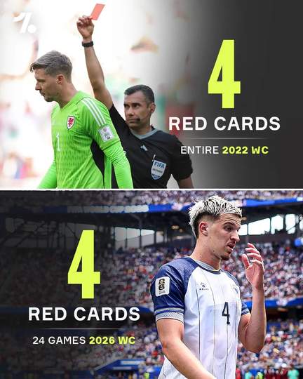 红牌风暴席卷世界杯：2026小组赛26场4红牌追平上届，暴力美学引爆争议